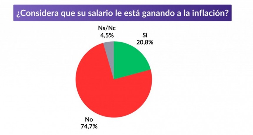ENCUESTA: MILEI Y ARGENTINA &iquest; S&Iacute;NDROME DE ESTOCOLMO O ESPERANZA?