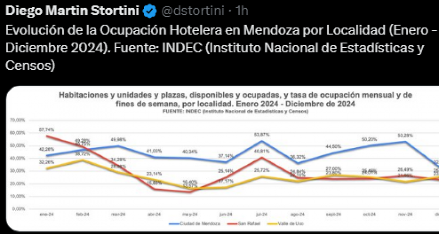 LA REALIDAD Y LA VERDAD DEL TURISMO ENOL&Oacute;GICO EN VALLE DE UCO Y MENDOZA