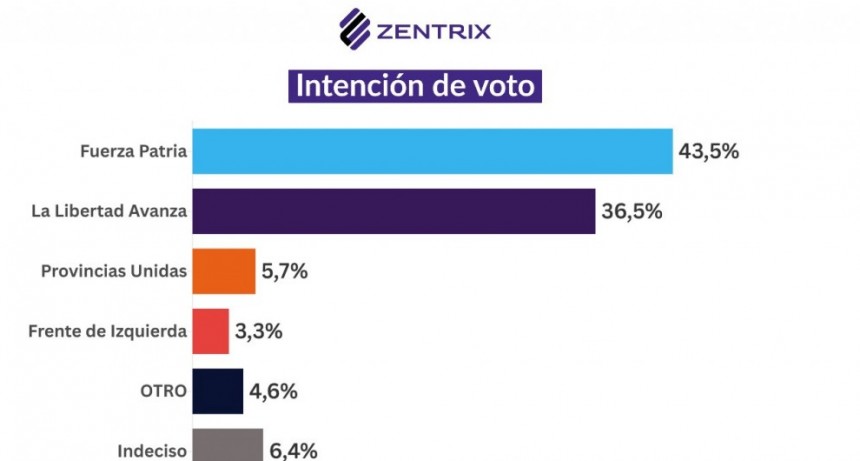 Elecciones 26-O: desacuerdo con el salvataje de EE.UU. y descontento econ&oacute;mico definen el clima social previo