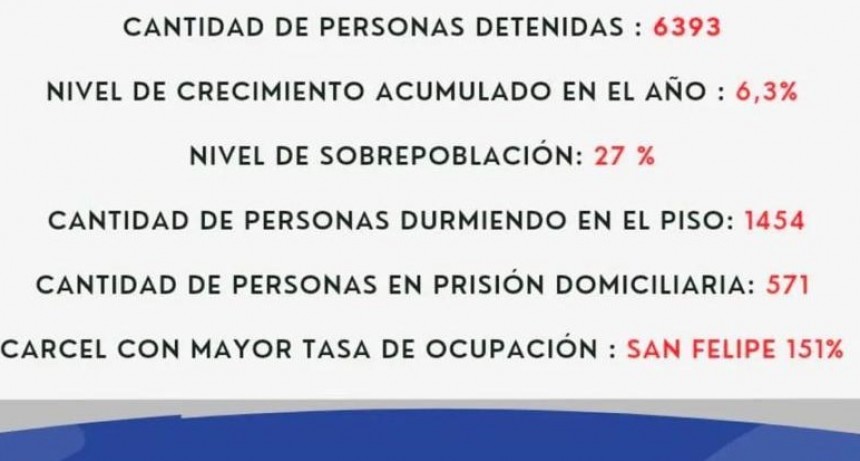 LA VERDAD DEL SISTEMA PENITENCIARIO MENDOCINO PARA ENTENDER LA DENUNCIA ANTE LA COMISI&Oacute;N DE DERECHOS HUMANOS.